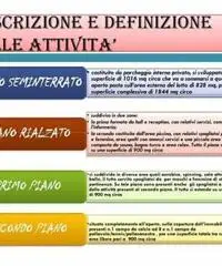 Terreno in zona LICIGNANO a Casalnuovo di Napoli 6000mq