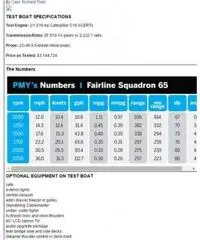 FAIRLINE Squadron 65