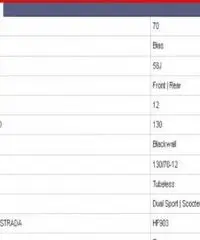 Gomma pneumatico 130/70-12 58J